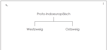 Charts zum indoeuropäischen Sprach-Stammbaum (Chart I-V)