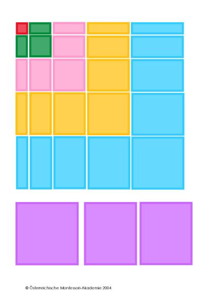 SINNESMATERIAL - Dekanomisches Quadrat