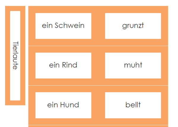 Tierlaute - (Wortstudium/korrekter Ausdruck)