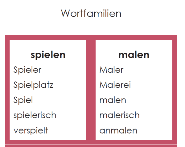 Wortfamilien (Wortbildung/Wortstudium)