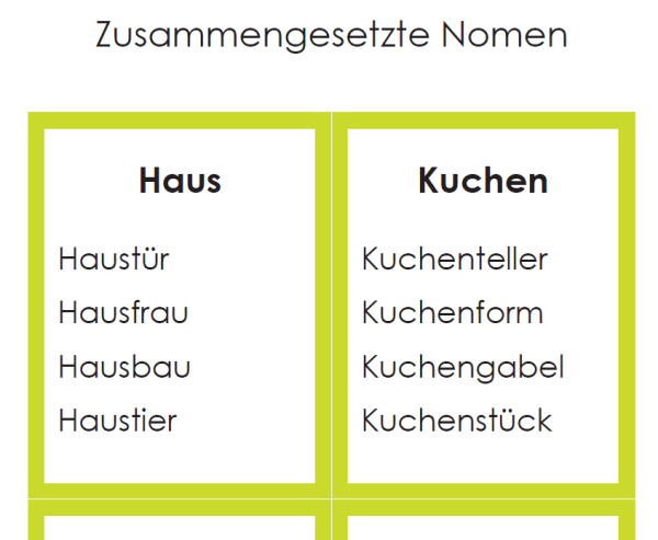 Zusammensetzungen (Wortbildung/Wortstudium)