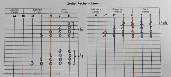 Formulare für den kleinen und den großen Rechenrahmen