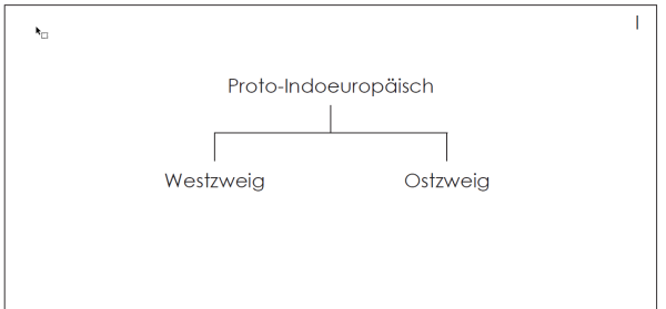 Charts zum indoeuropäischen Sprach-Stammbaum (Chart I-V)