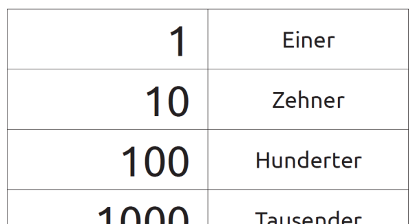 Paket Zahlengrundlagen