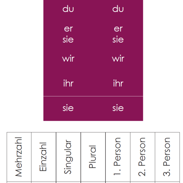 Karten - Personalpronomen - violett für die Konjugation