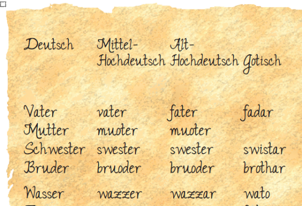 Sprachgeschichte - Pergament Deutsch