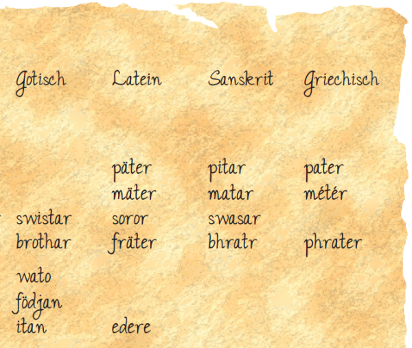 Sprachgeschichte - Pergament Englisch
